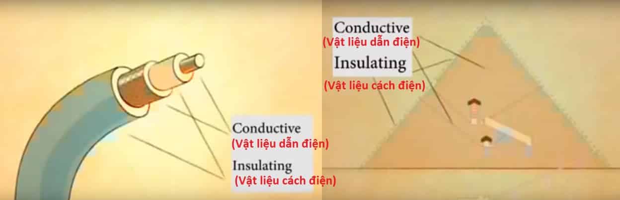 Vật liệu xây dựng kim tự tháp khiến cho kim tự tháp giống như một dây cáp điện (ảnh: youtube)