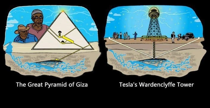 Trái: Kim tự tháp Giza; Phải: Tháp Wardenclyffe của Tesla. (Ảnh: unearth.info)