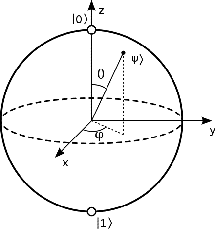 Máy tính lượng tử