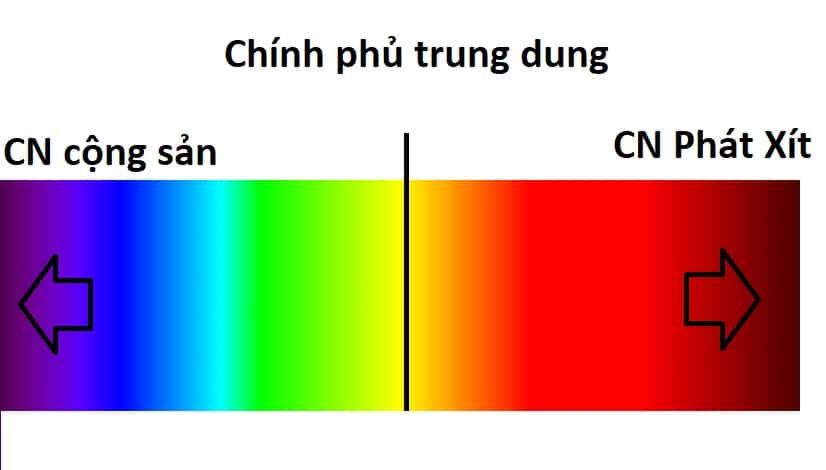 spectrum image