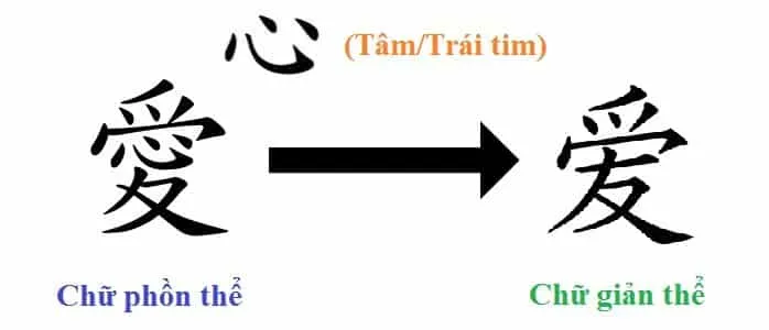 Chá»¯ HÃ¡n - YÃªu mÃ  khÃ´ng cÃ³ trÃ¡i tim