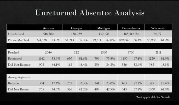 Absentee Braynard