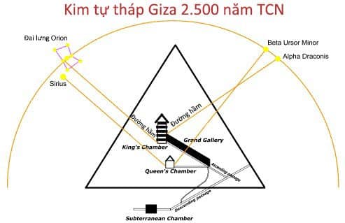 giza-va-chom-sao