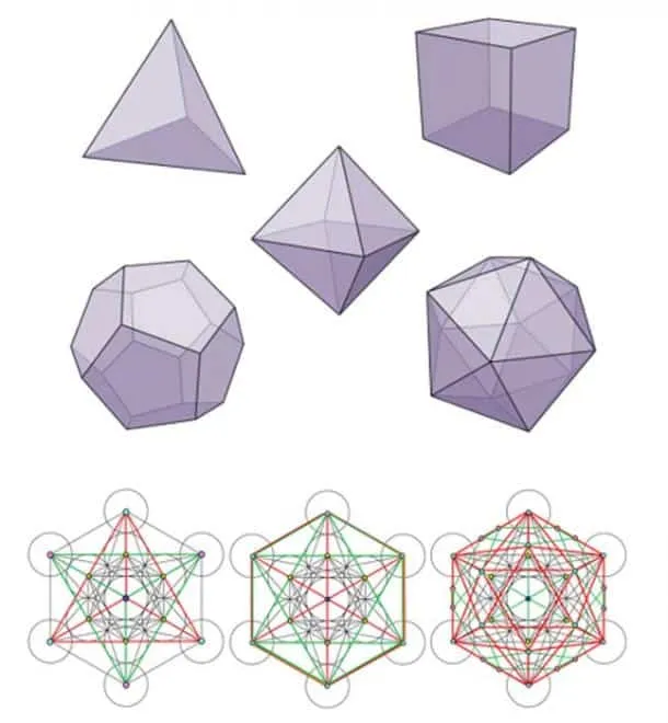 hinh hoc Platonic Solids image