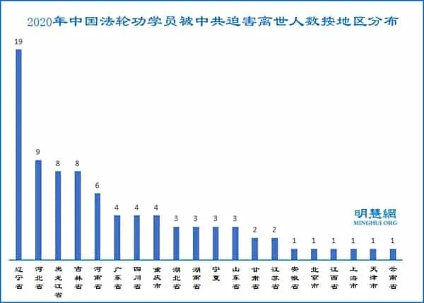 Buc hai nguoi tap Phap Luan Cong 2020 02