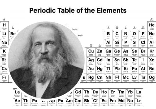 Dmitri Mendeleev dream Periodic Table 600x450 e1553396754477 image