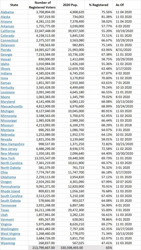 Registered Voters Per State 865x1536 1