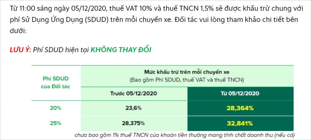 grabcar tang muc chiet khau