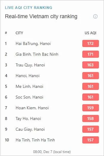 o nhiem khong khi ha noi 4