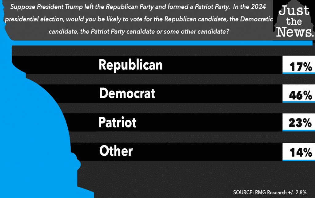 2021 01 25 Poll