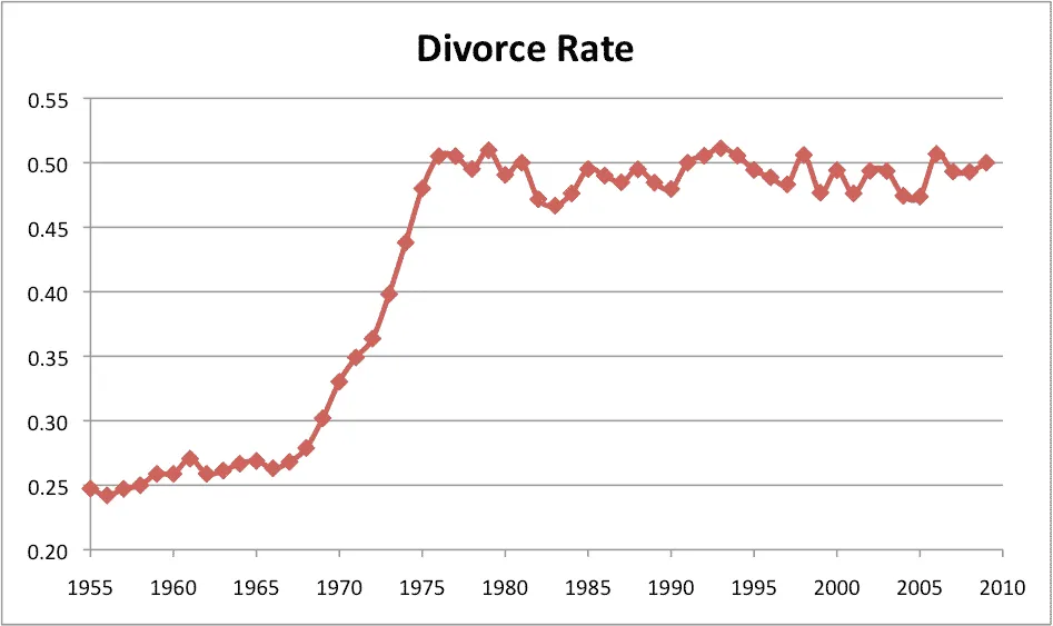 divorce image