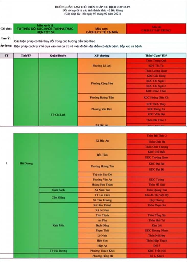 COVID 19 bac giang 2