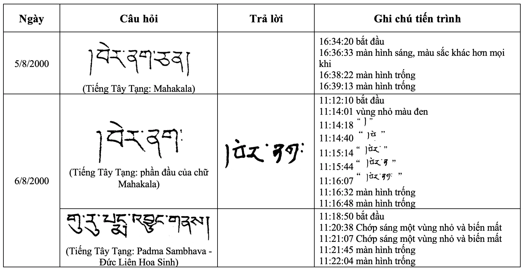 thế giới tâm linh