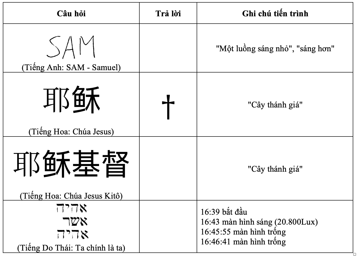 Cao Kieu Vu 3