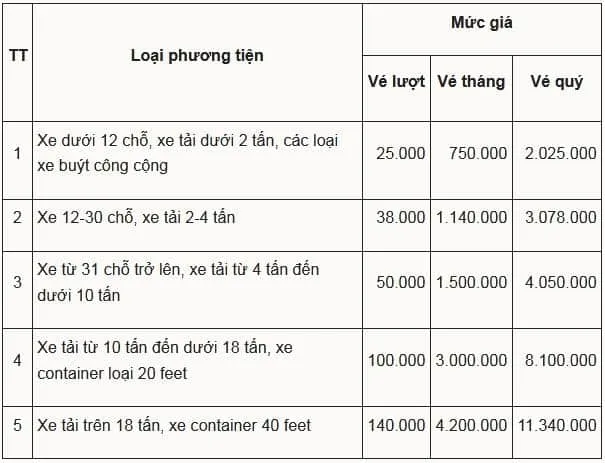 muc gia qua tram bot xa lo ha noi