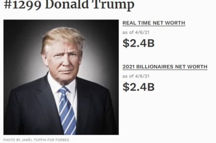 Forbes: Giá trị tài sản của Donald Trump giảm 1/3 khi làm tổng thống Mỹ