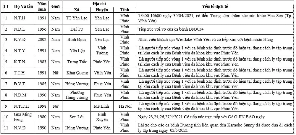 11 nguoi covid 19 vinh phuc