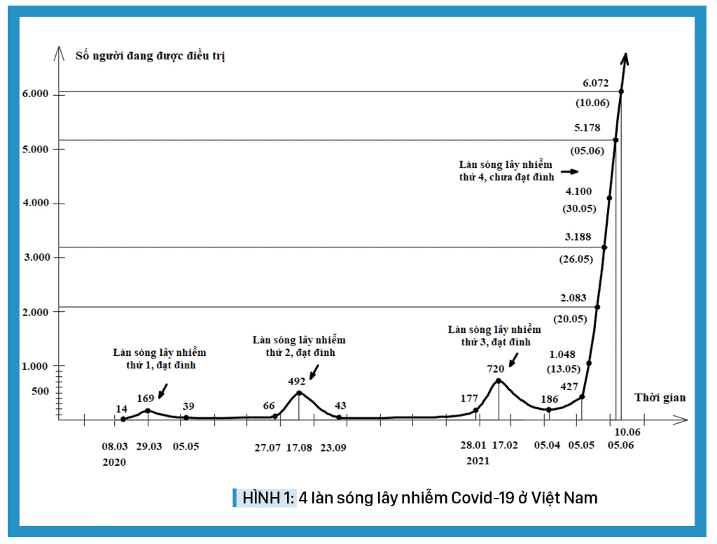 4 lan song lay nhiem covid 19 vietnam