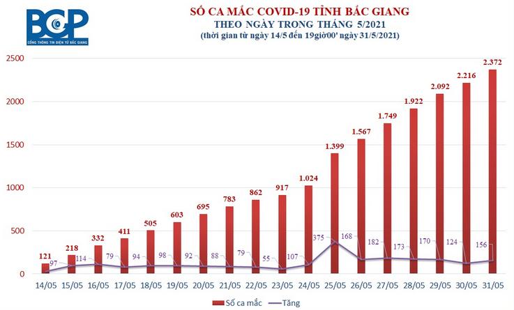 bac giang covid 19