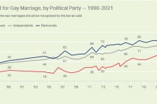 55% ủng hộ hôn nhân đồng giới: người Cộng Hòa đang thay đổi?