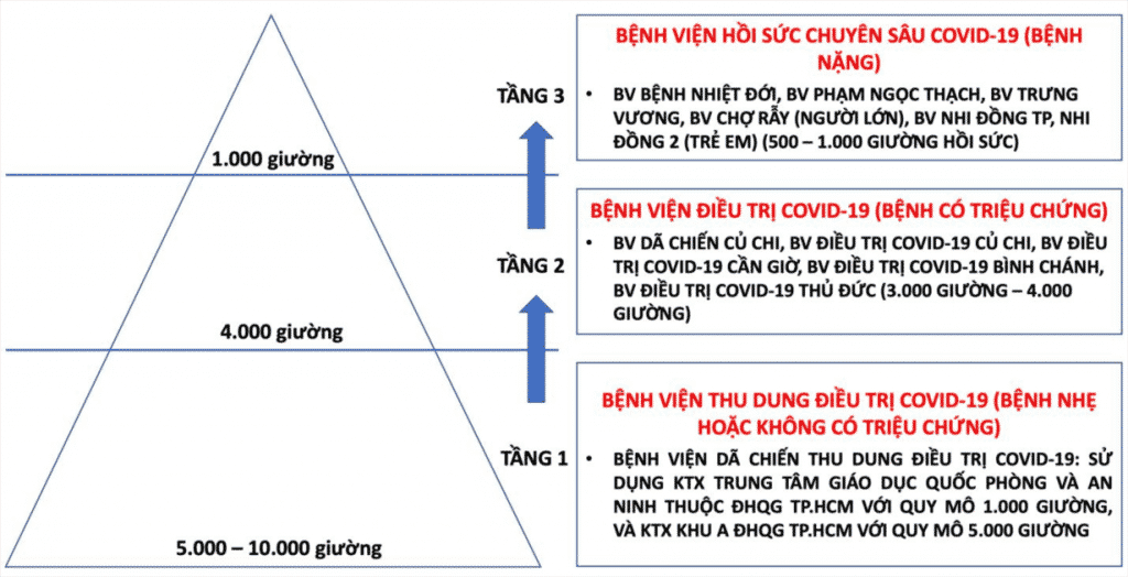 tong cong suat dieu tri covid tphcm