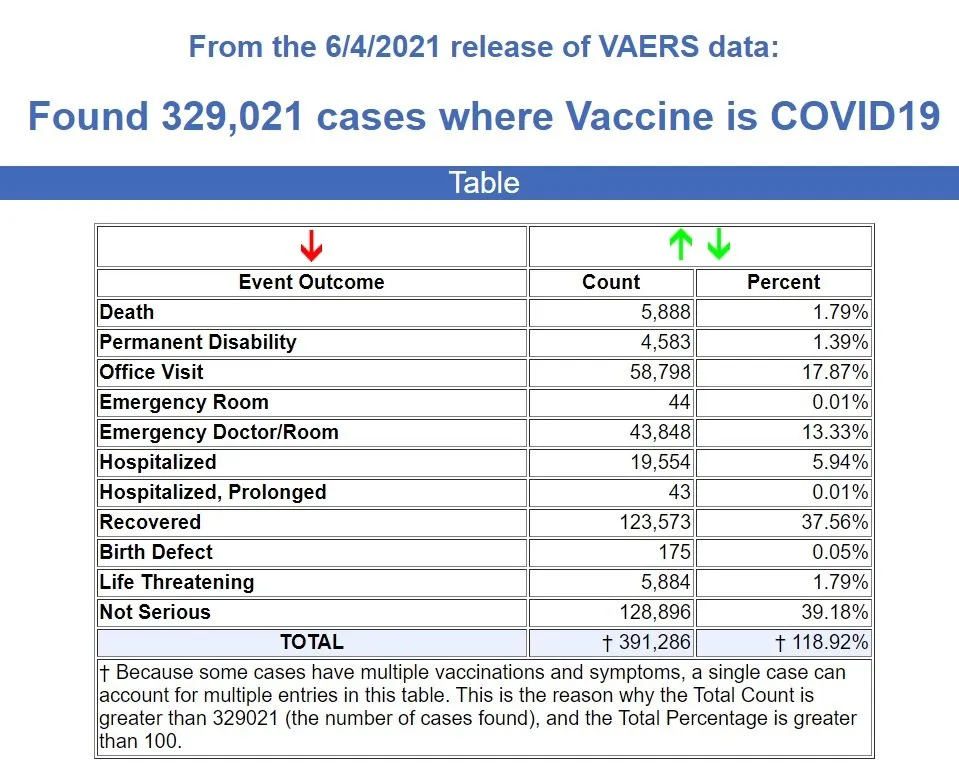 VAERS 6.11