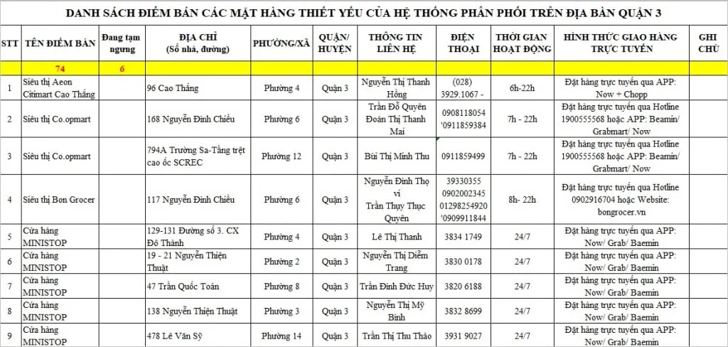 danh sach diem ban hang tphcm 0