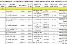 Địa chỉ, số điện thoại của 2.833 điểm bán thực phẩm, hàng thiết yếu tại TP.HCM