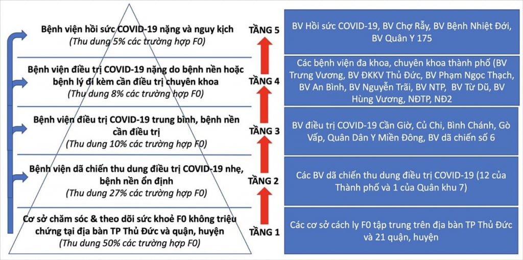 mo hinh dieu tri thap 5 tang tp hcm