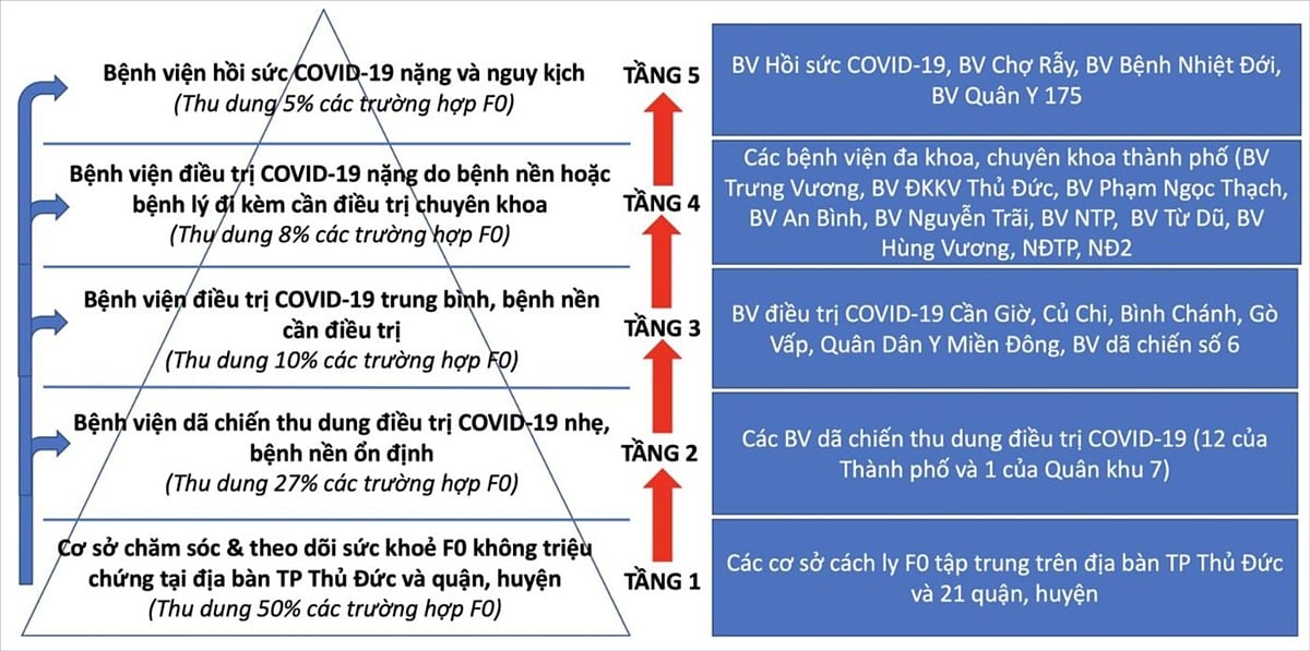 mo hinh dieu tri thap 5 tang tp hcm