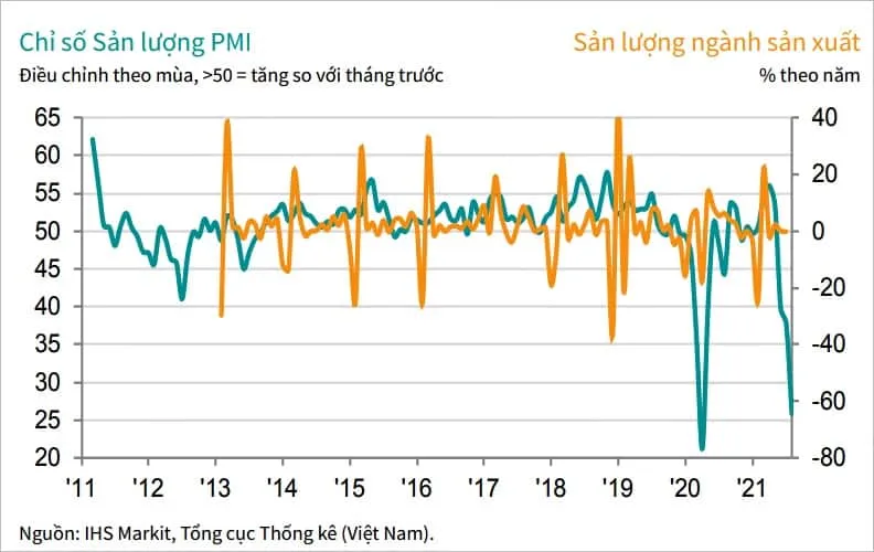 PMI nganh san xuat viet nam thang 8