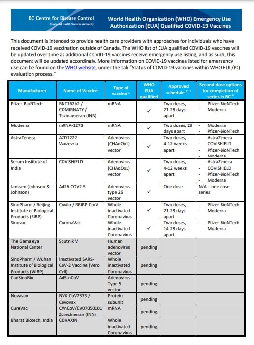 WHO EUA qualified covid vaccines