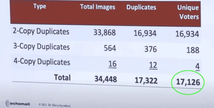 shivaduplicates