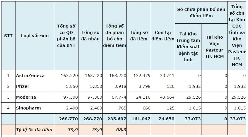 tiem vac xin tien giang