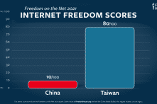 Tự do Internet tại Đài Loan và Trung Quốc khác biệt như “ở hành tinh khác”