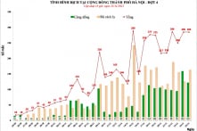 F0 cộng đồng tăng nhanh, Hà Nội yêu cầu kiểm soát chặt biến động dân cư