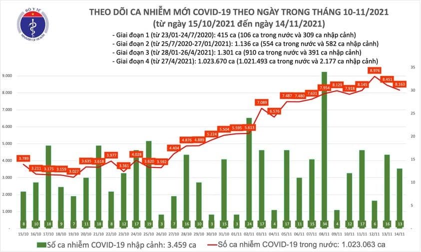 ca nhiem covid 19