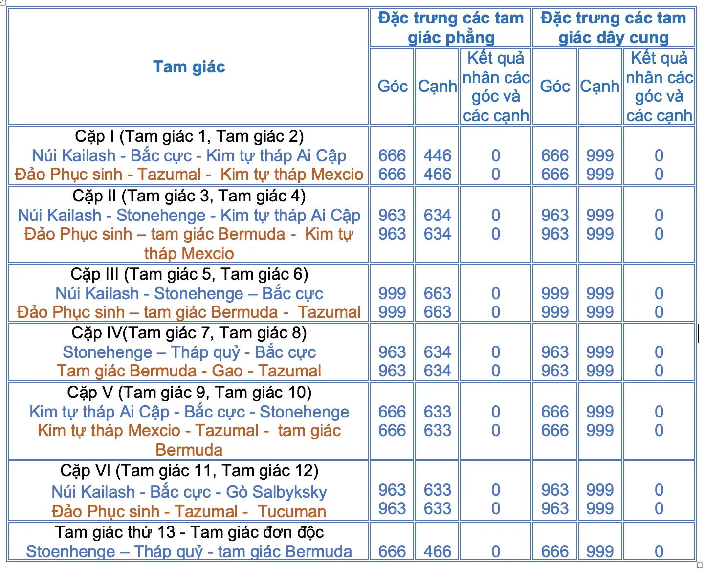 mạng lưới kim tự tháp 