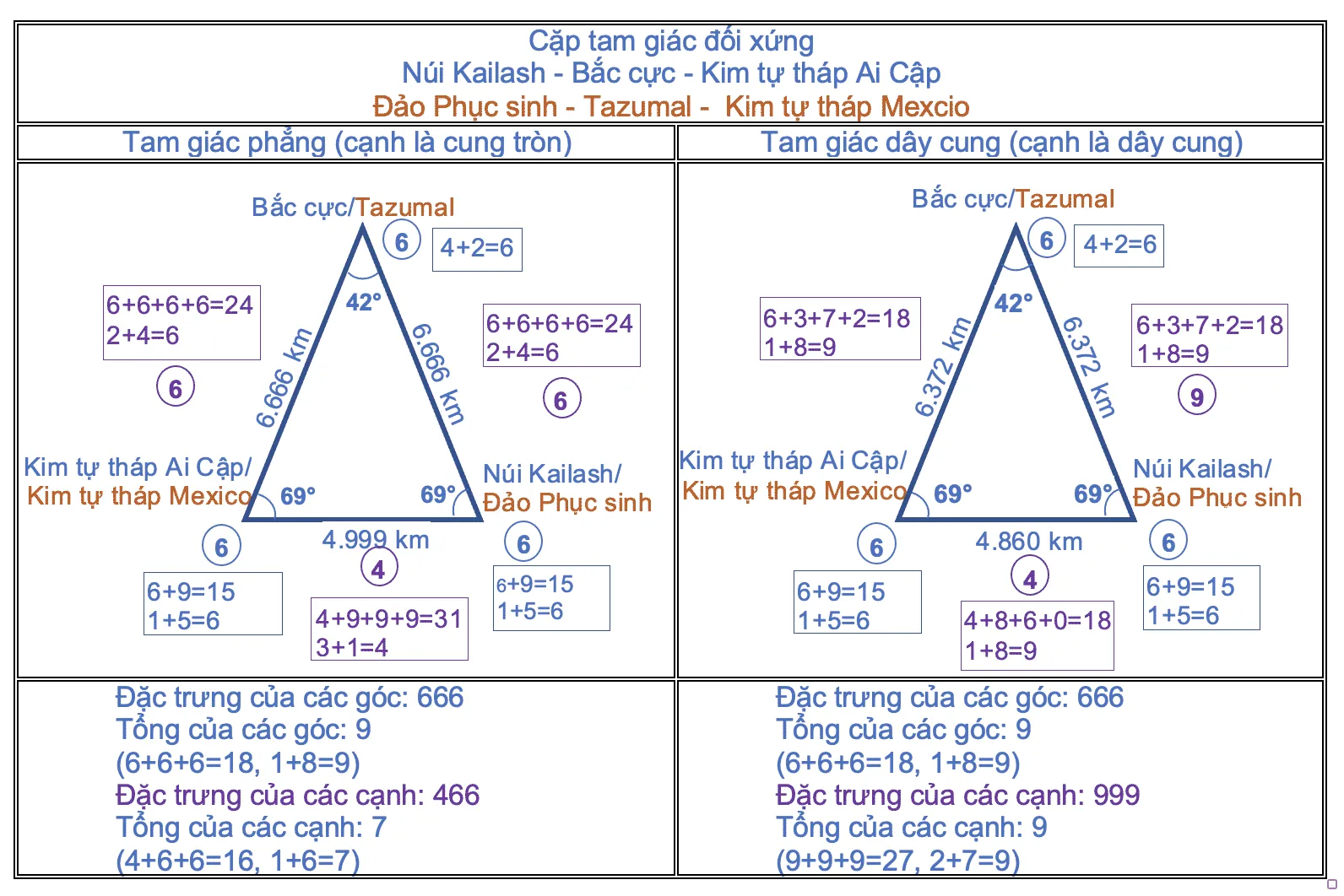 mạng lưới kim tự tháp 