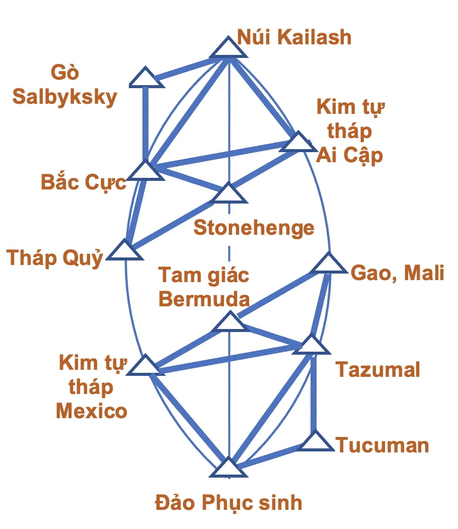 mạng lưới kim tự tháp 