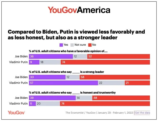 Khao sat cua YouGov