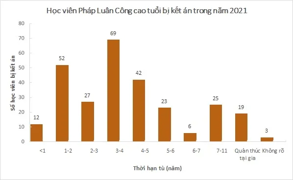 Nguoi cao tuoi Phap Luan Cong bi buc hai 01