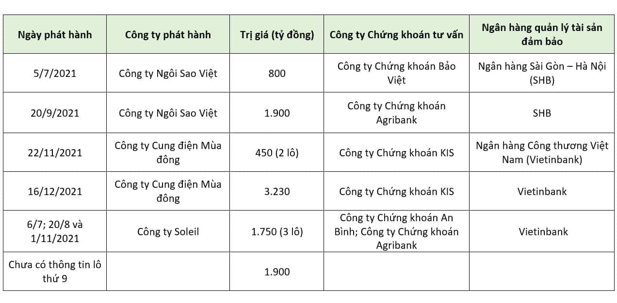 9 lo trai phieu trai phieu tan hoang minh 9 lo trai phieu tan hoang minh to chuc dung sau 9 lo trai phieu