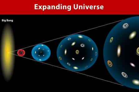NASA: Điều kỳ lạ đang xảy ra trong vũ trụ của chúng ta