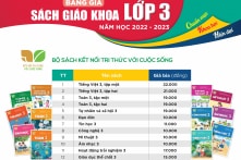 Bộ GD-ĐT: Không được ép buộc HS, phụ huynh mua sách tham khảo, sách bài tập
