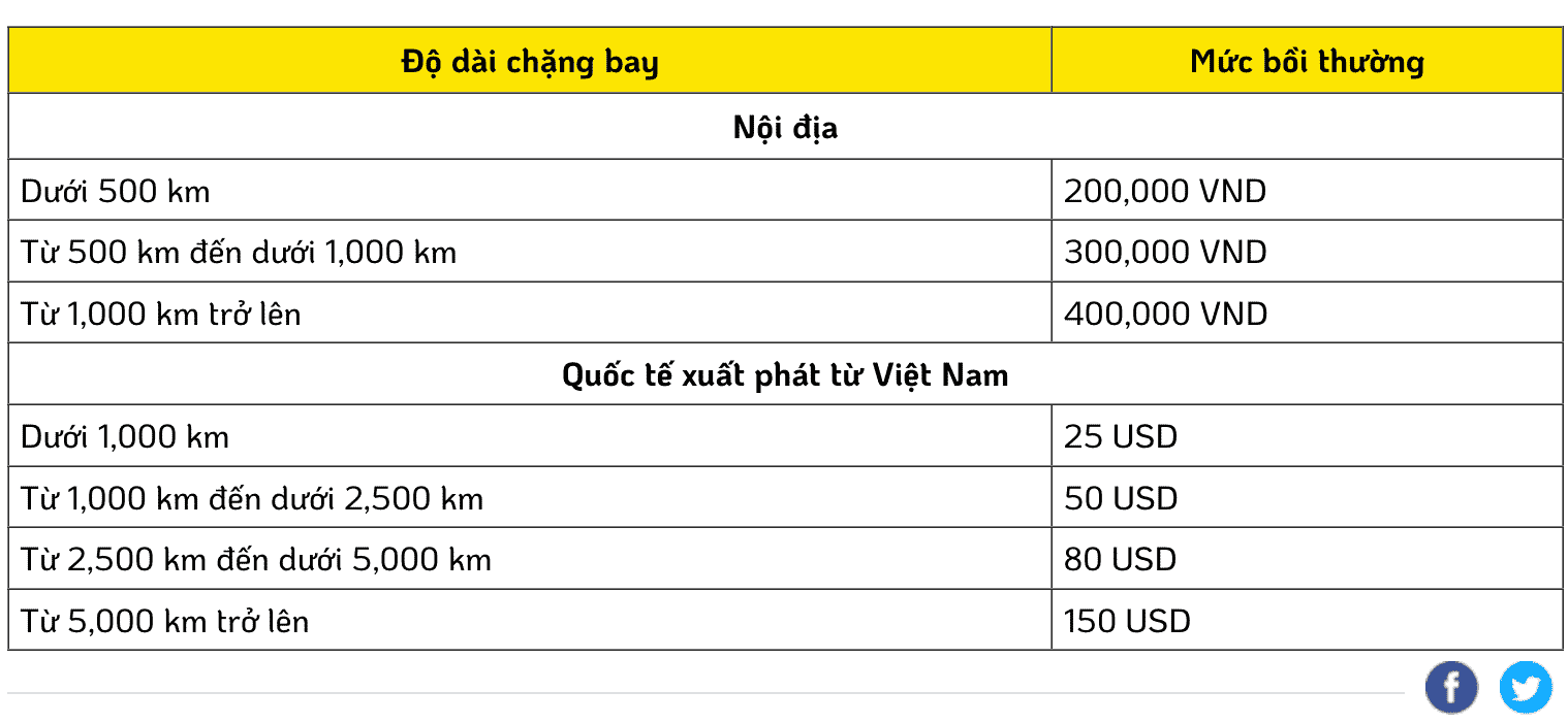 vietjet lỗi hệ thống check in mức bồi thường vietjet khi trễ chuyến vietjet trễ chuyến