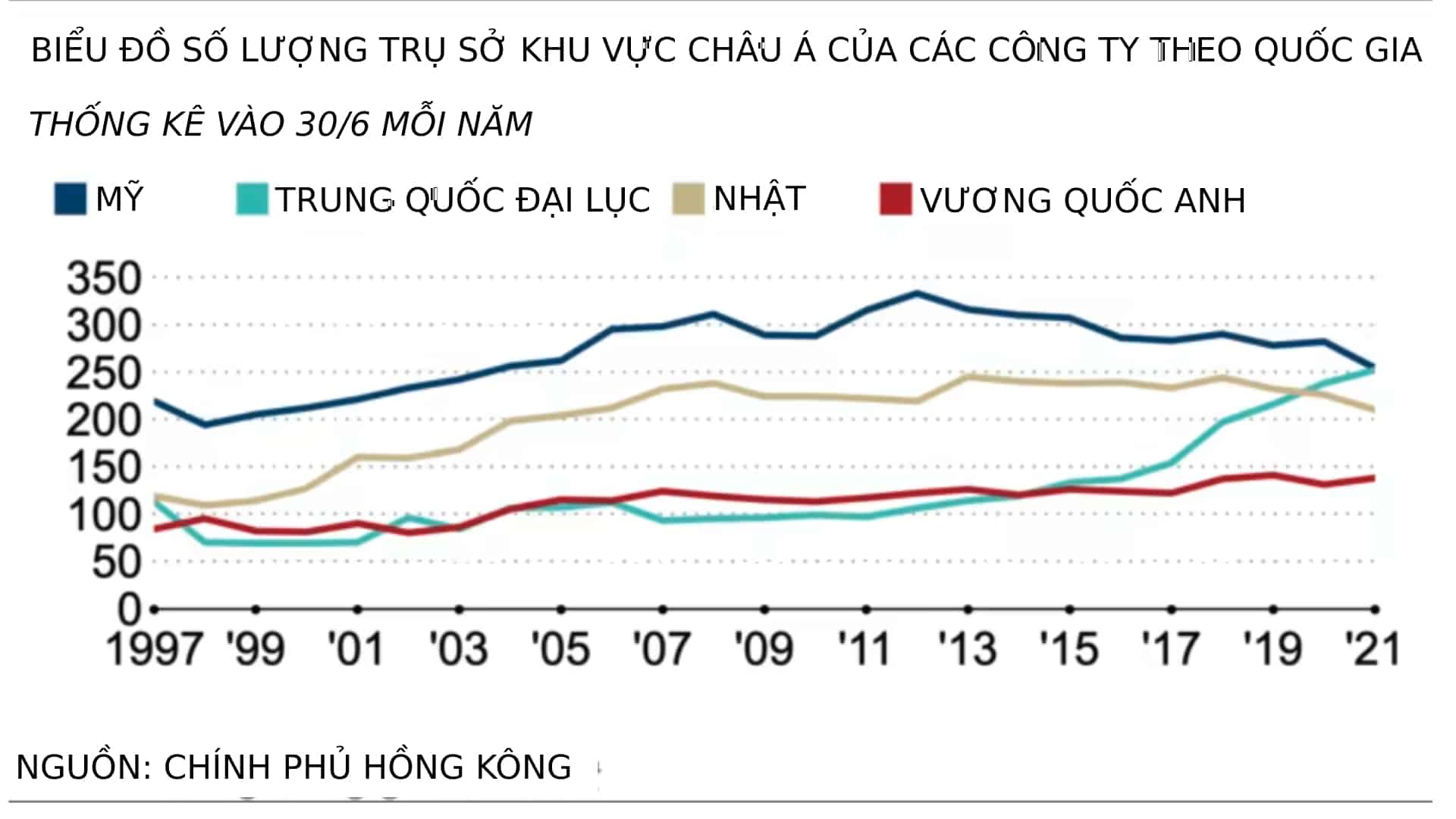 HỒNG KÔNG RƠI VÀO TAY TRUNG QUỐC HỒNG KÔNG MẤT DI VỊ THẾ TRUNG TÂM TÀI CHÍNH