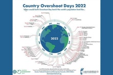 Ngày 28/7 loài người đã dùng hết vốn tài nguyên sinh tồn trong năm