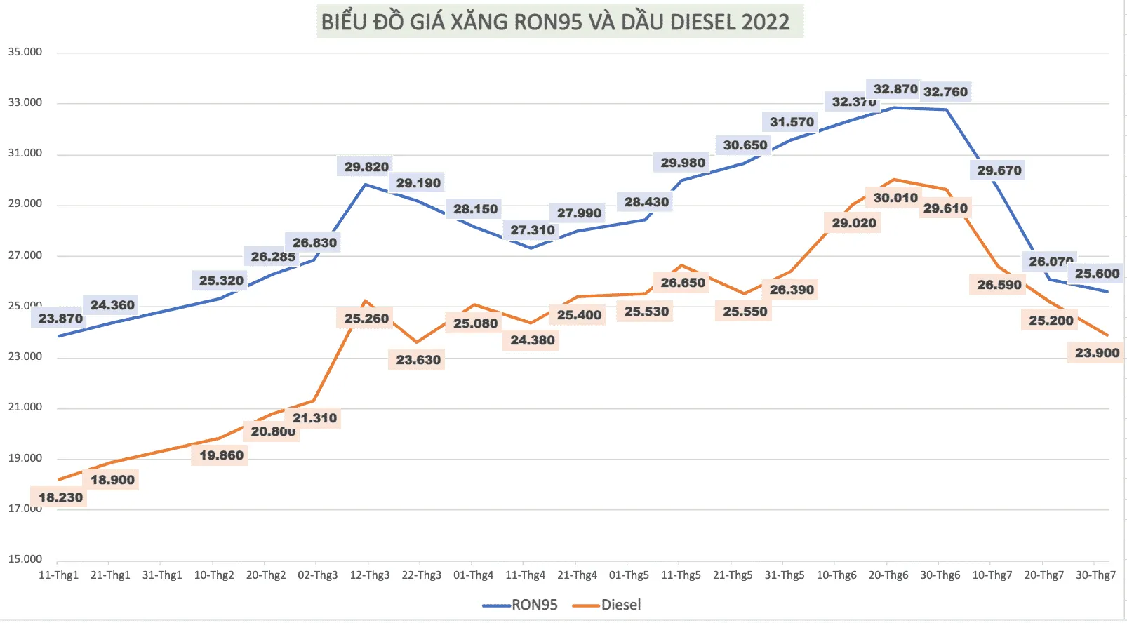 giá xăng dầu ngày 1 8 xăng dầu ron95 giá dầu diesel