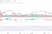 Thị trường Chứng khoán Việt Nam lao dốc, VN-Index còn 1.168 điểm